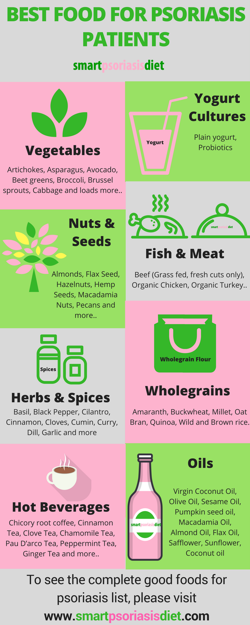foods that help psoriasis: the complete list | smartpsoriasisdiet