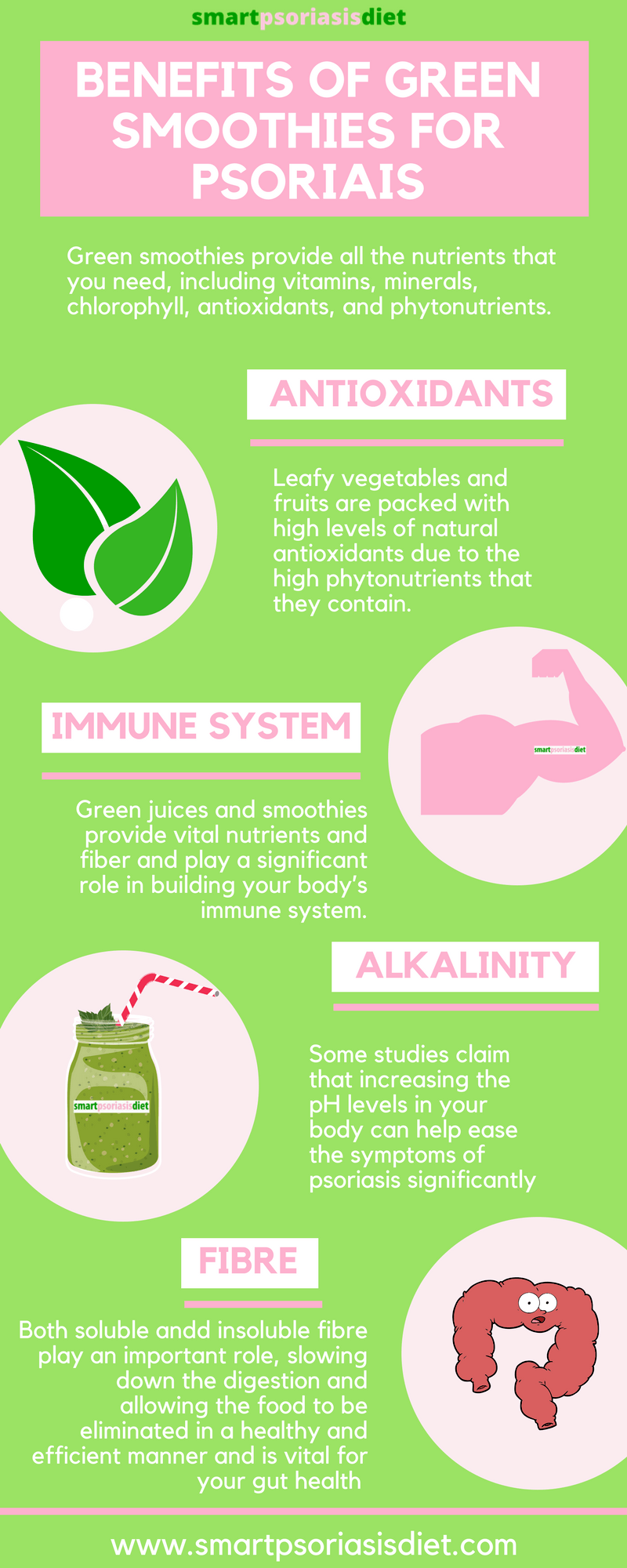 Benefits of green smoothies infographics